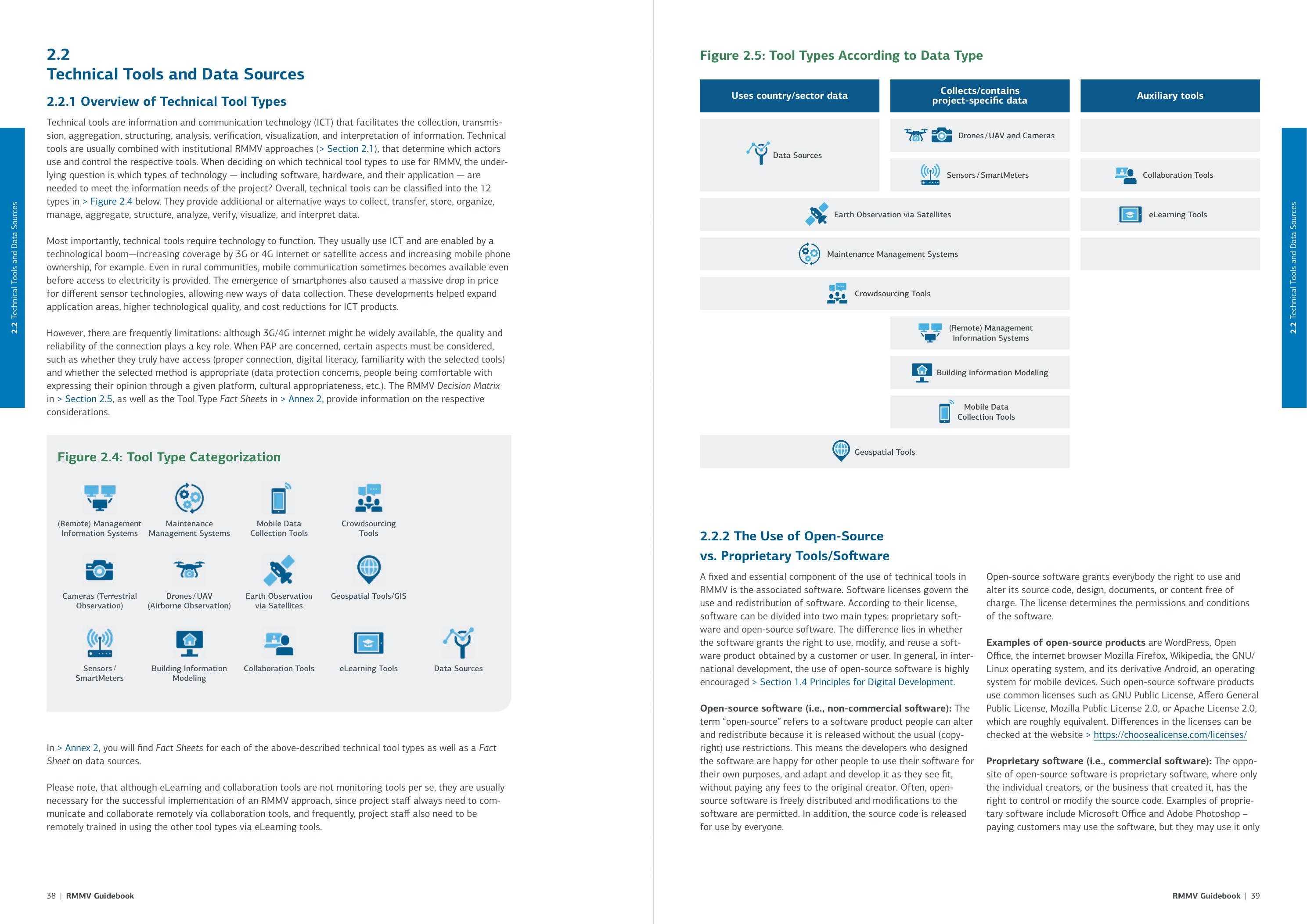 Figures 2.4 and 2.5: Tool Type Categorization and Tool Types According to Data Type
