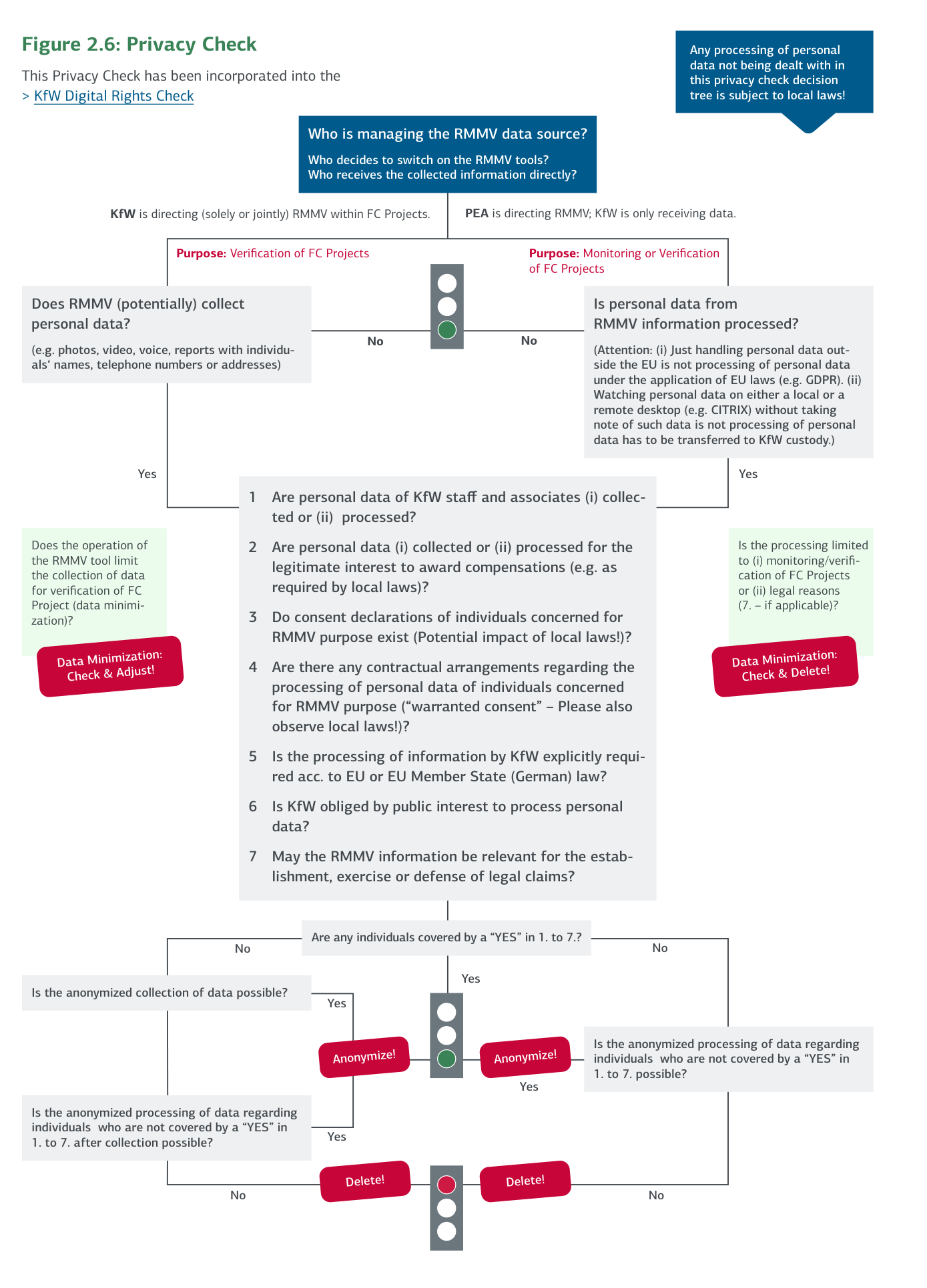 Figure 2.6: Privacy Check