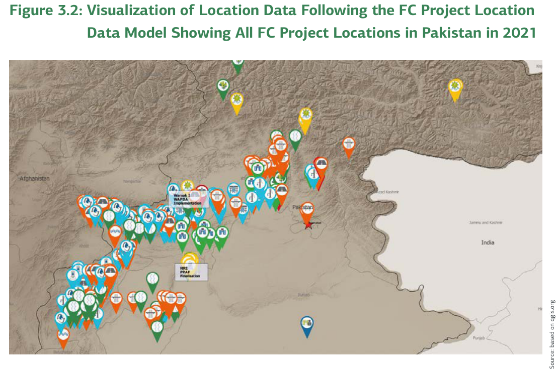 Figure 3.2: Visualization of Location Data Following the FC Project Location Data Model Showing All FC Project Locations in Pakistan in 2021