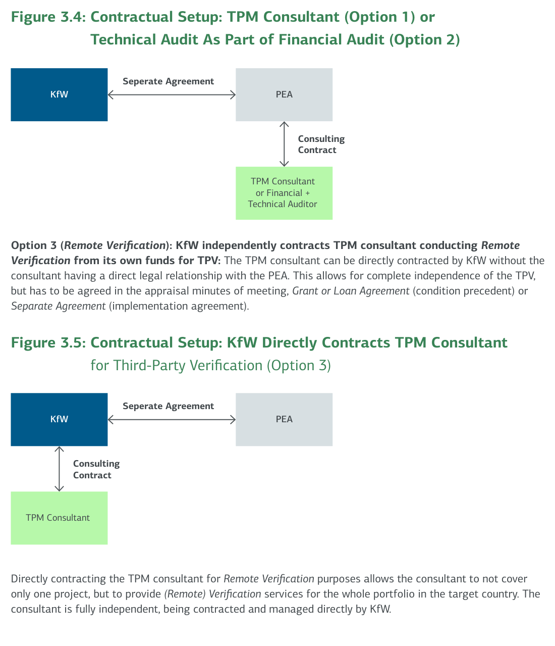 Figures 3.4 and 3.5: Contractual Setup Options